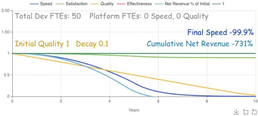 outcomes after features-only prioritization